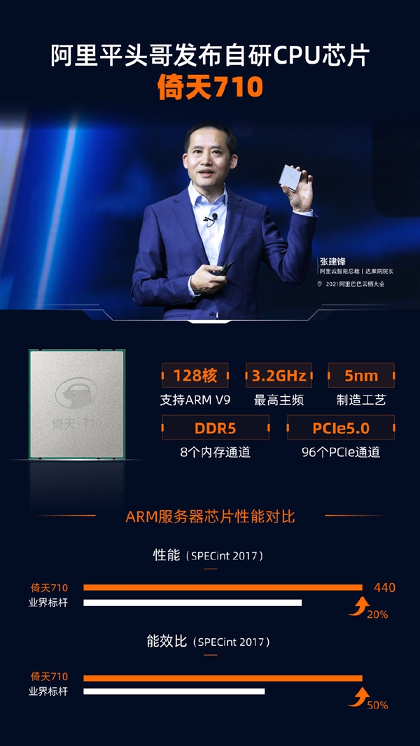 阿里發(fā)布自研CPU倚天710：5nm 128核性能業(yè)界最強(qiáng) 不對外出售